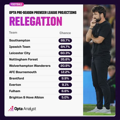 russia premier league betexplorer|BetExplorer .